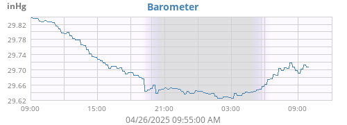 Barometer