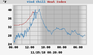 heatchill