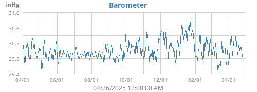 Barometer