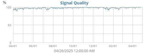 Signal Quality